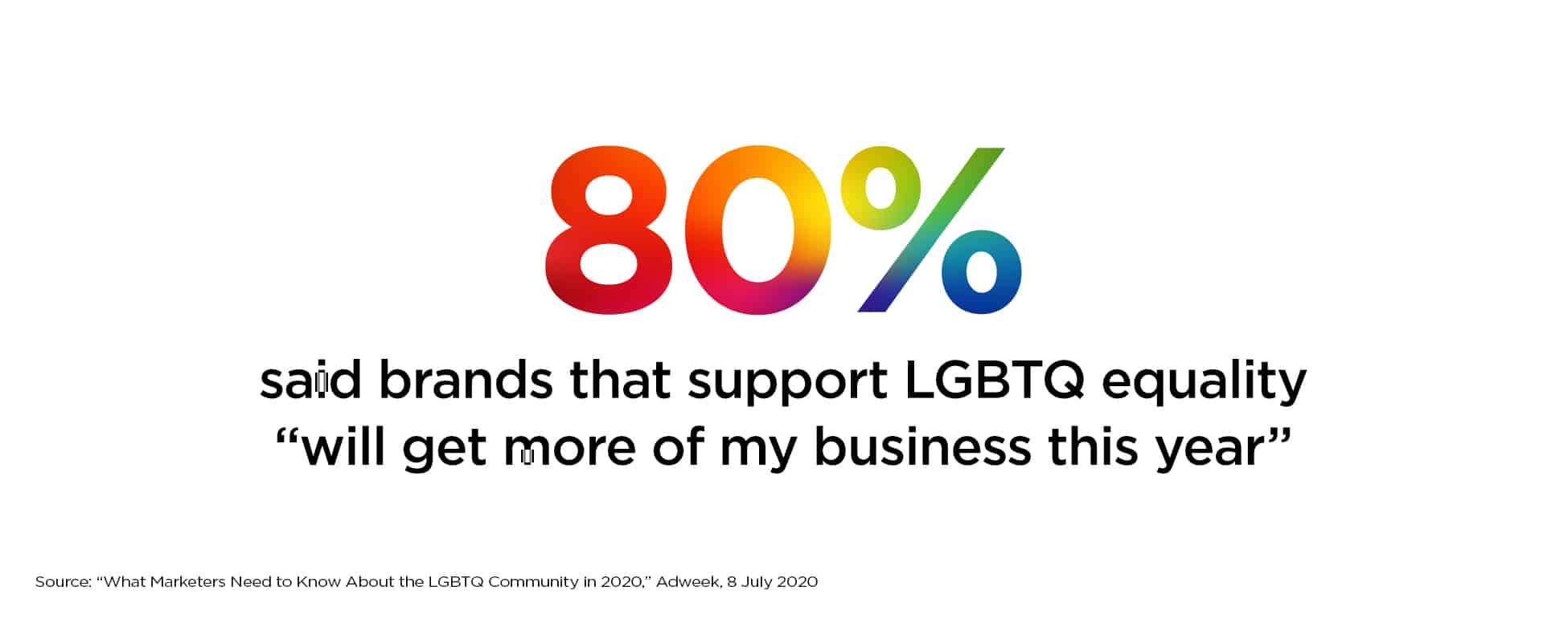 80% said brands that support LGBTQ equality "will get more of my business this year"