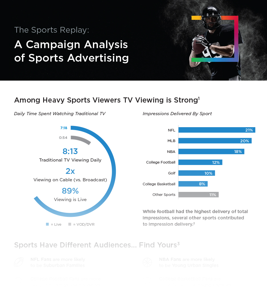 The Sports Replay infographic